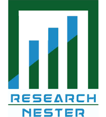 Research Nester logo